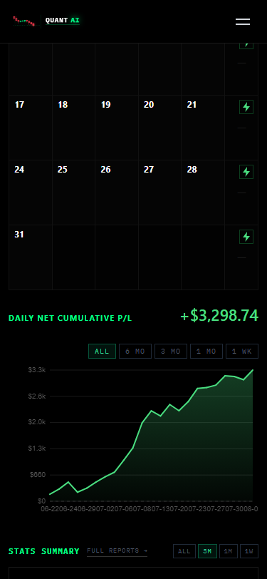 The same charts, not a stripped-down view
