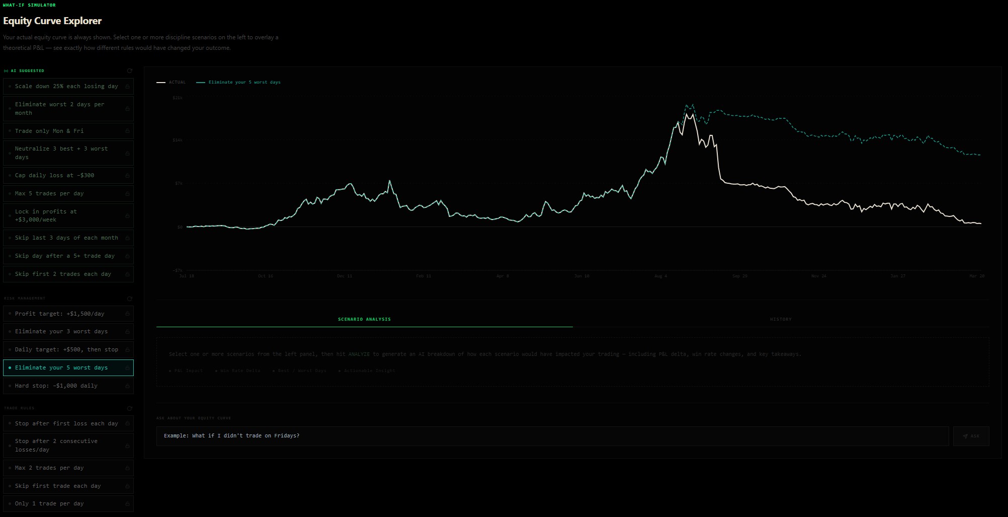 Ask anything about your trading