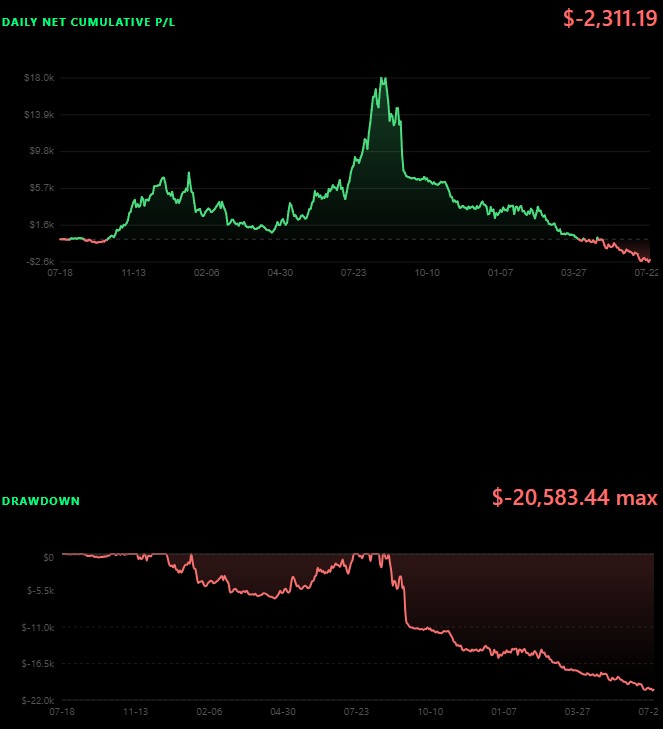 Cumulative P/L and drawdown charts