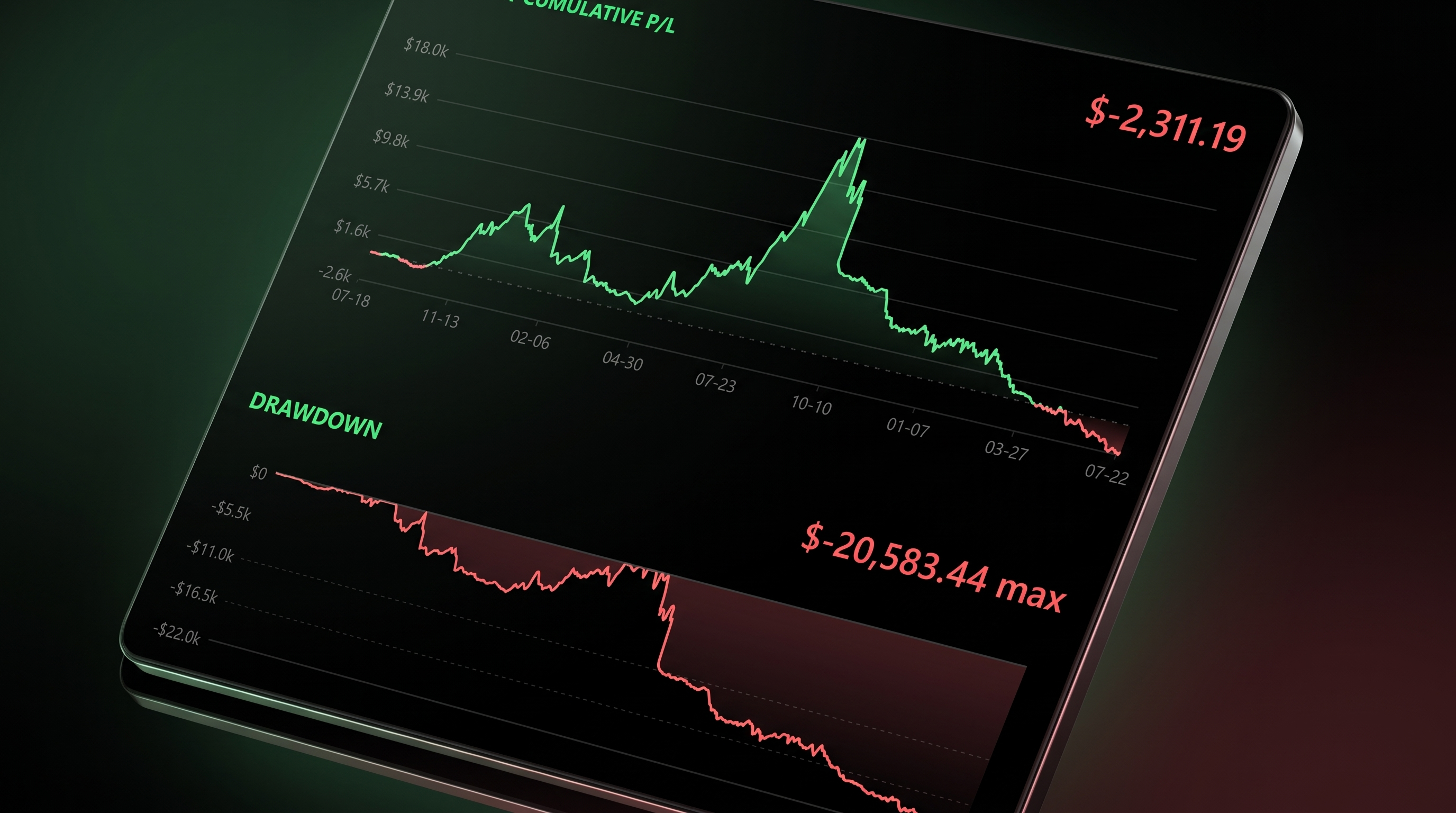 Performance Analytics