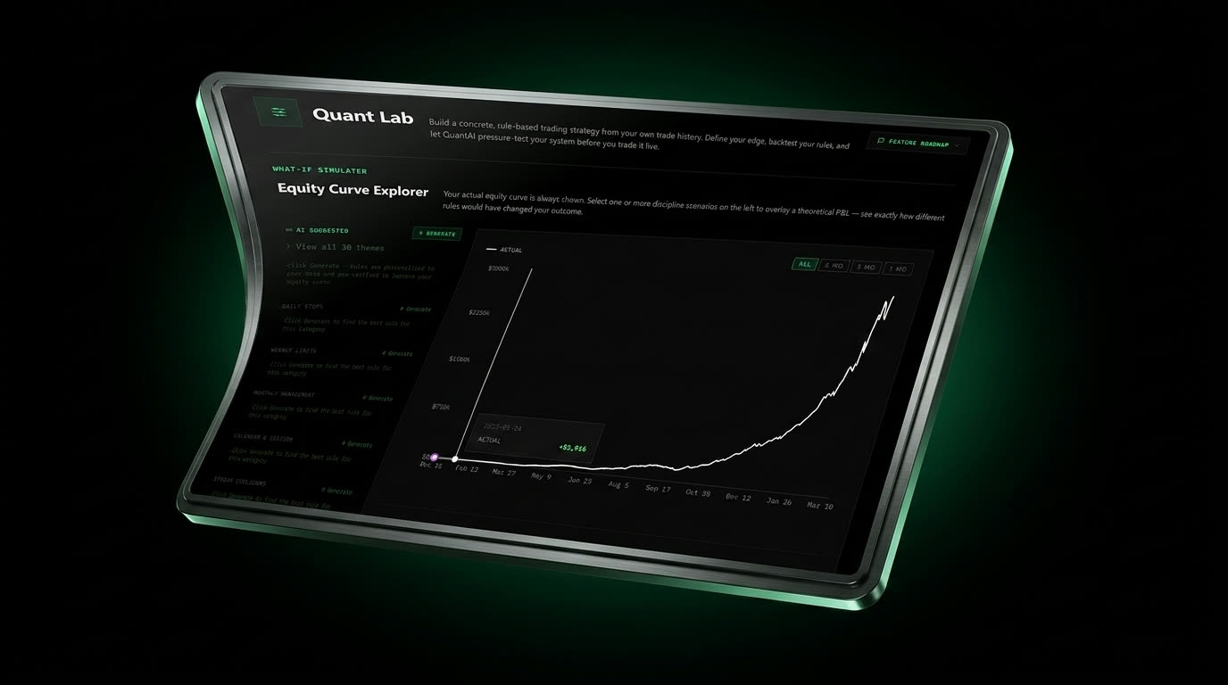Quant Lab