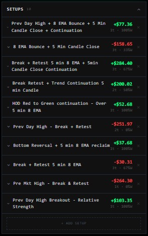 Setup list with P/L and win rate