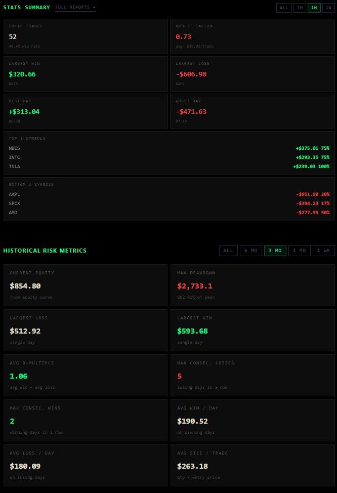 Stats summary tiles