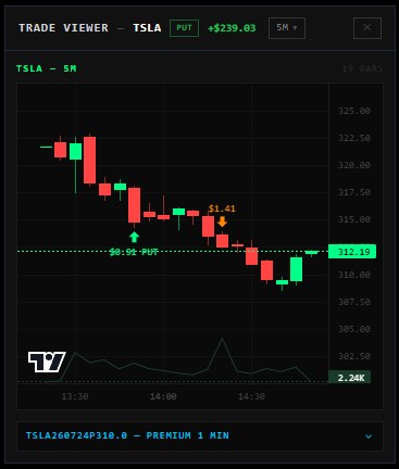 Trade Viewer candlestick replay